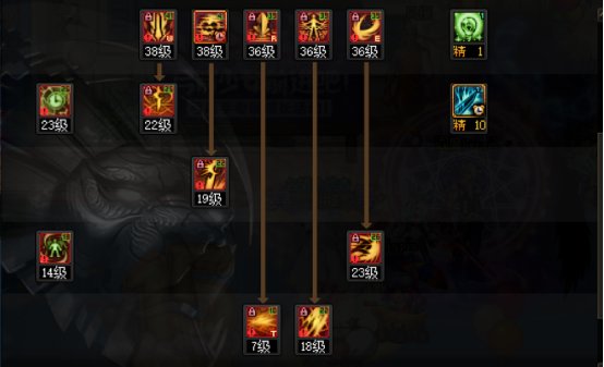 DNF苏醒之森版本黑暗武士技能加点,DNF