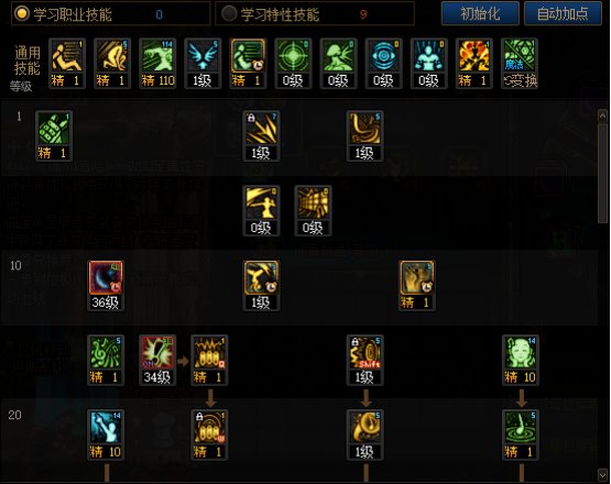 DNF苏醒之森版本缪斯技能加点,DNF