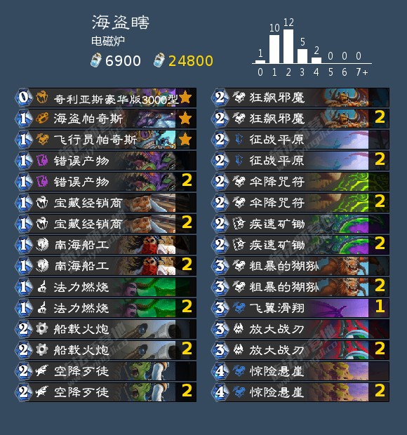 狂野卡组2024,炉石传说