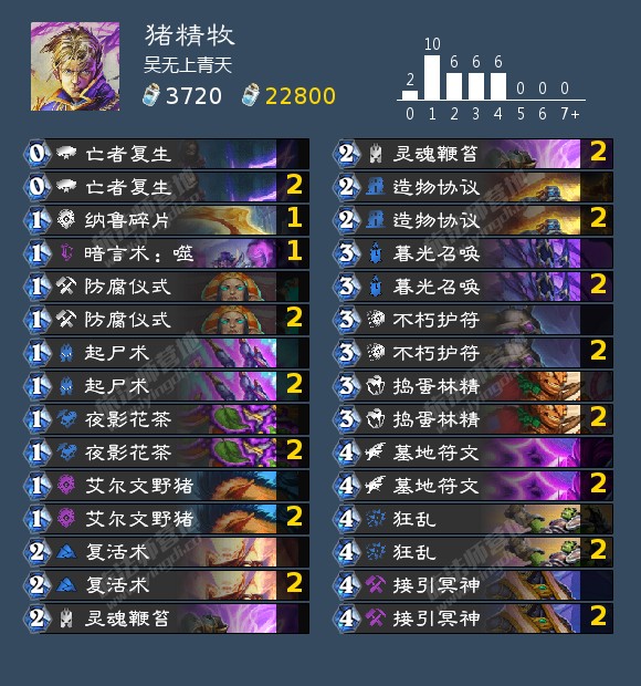 狂野卡组2024,炉石传说