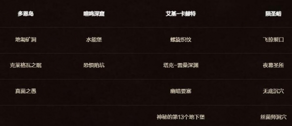 魔兽世界全能布莱恩成就怎么做,魔兽世界