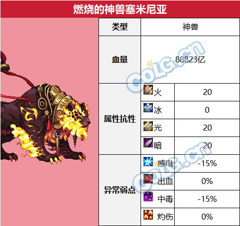 DNF雾神困难BOSS血量抗性一览表,DNF
