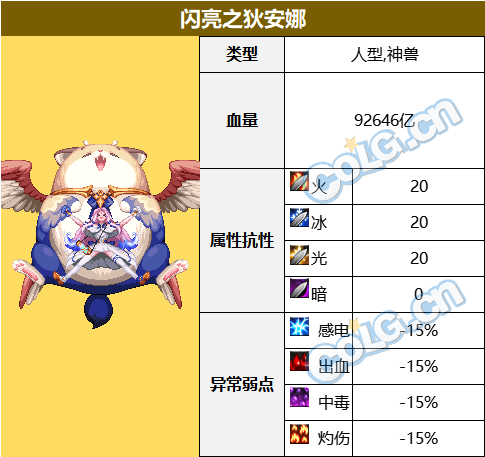 DNF雾神困难BOSS血量抗性一览表,DNF