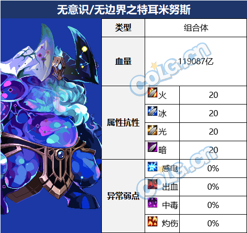DNF雾神困难BOSS血量抗性一览表,DNF