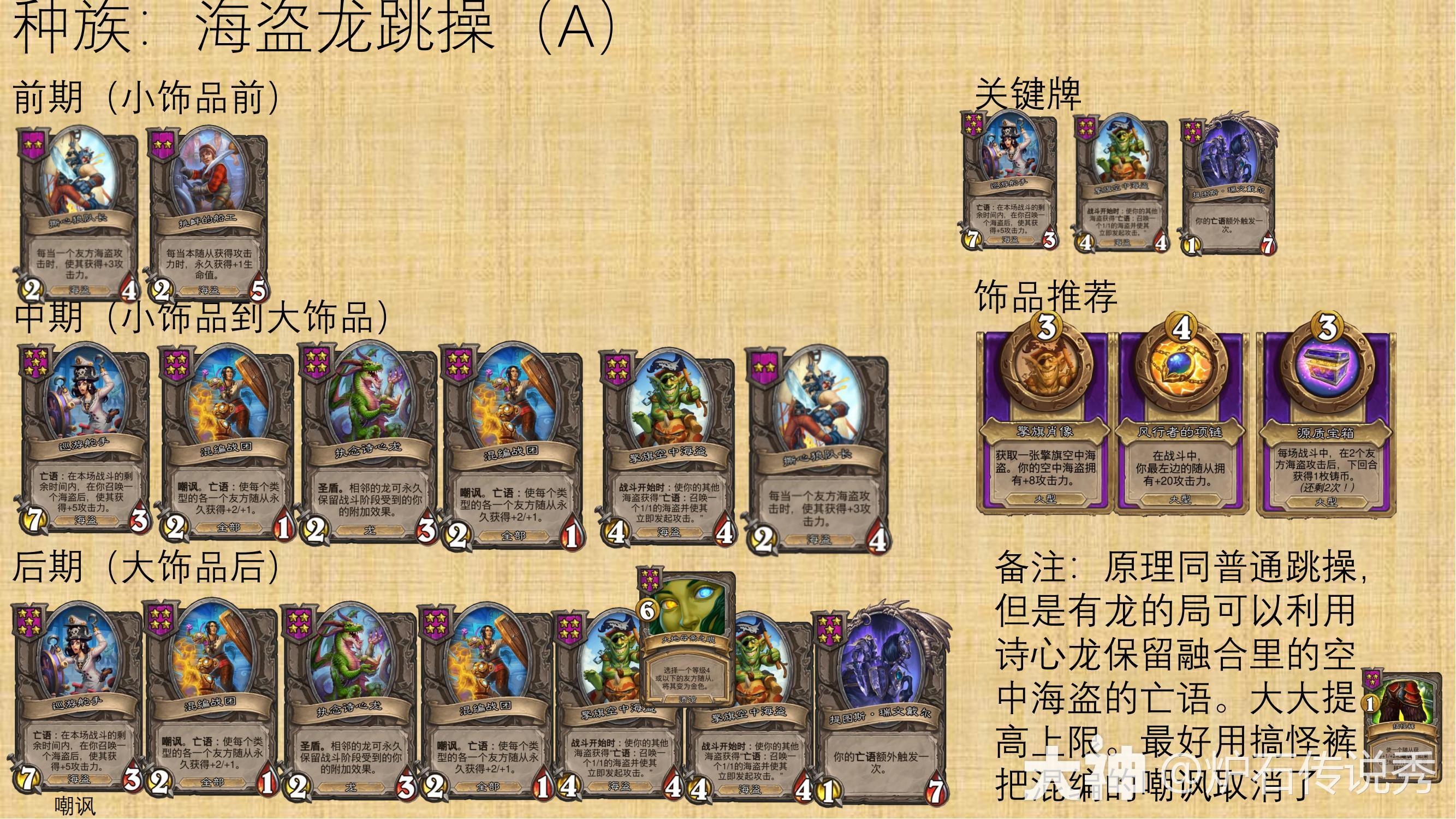 30.6版本炉石传说酒馆战棋海盗怎么玩,炉石传说