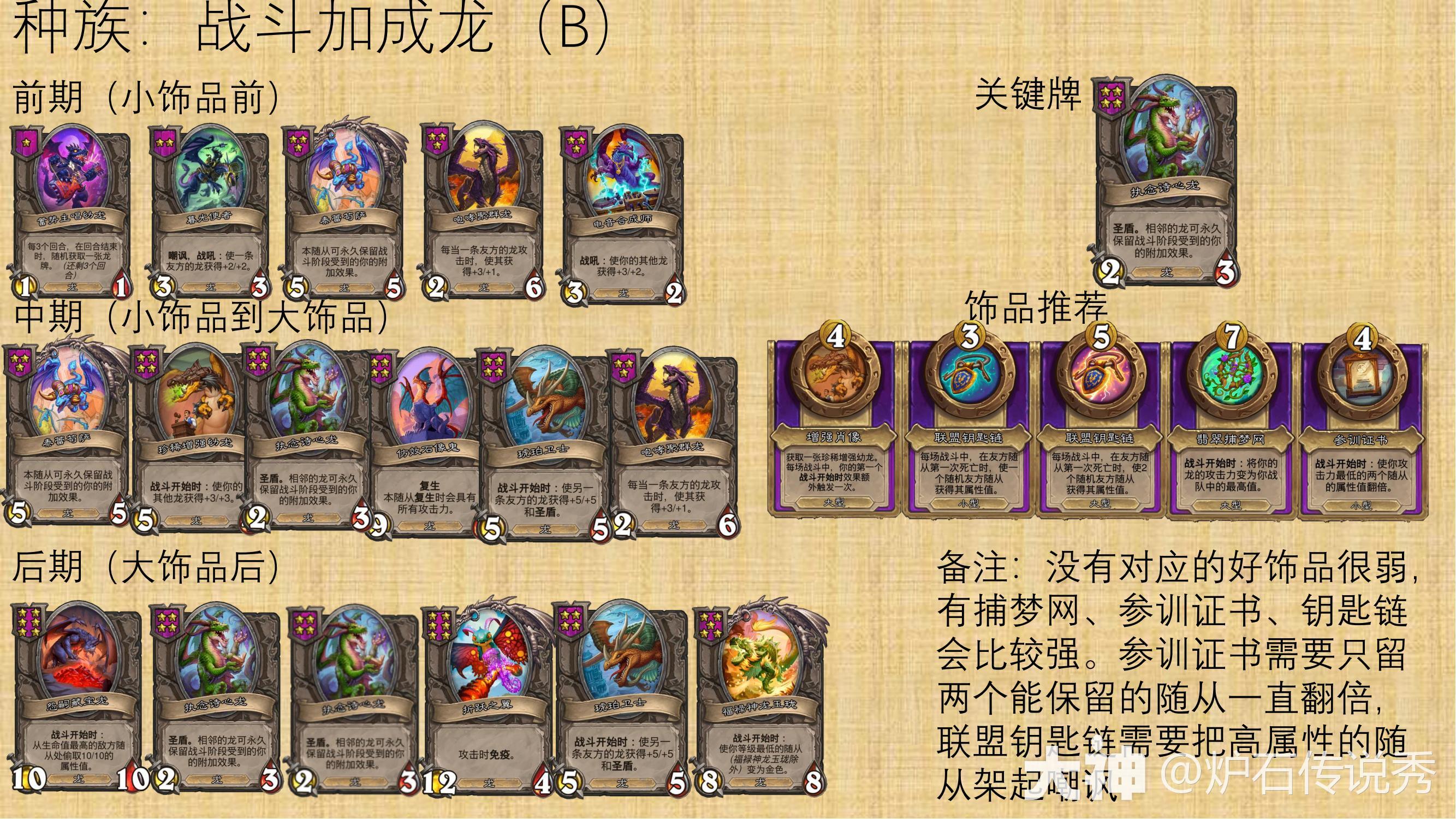 30.6版本炉石传说酒馆战棋龙怎么玩,炉石传说