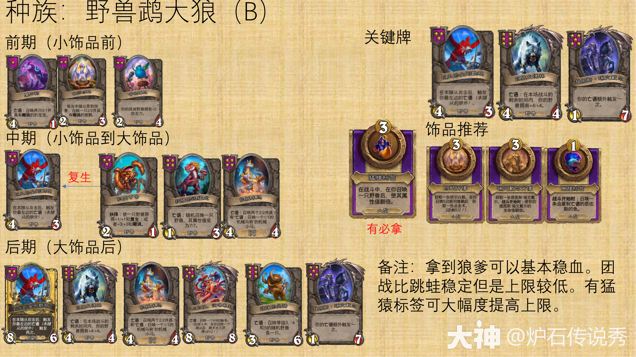 30.6版本炉石传说酒馆战棋野兽怎么玩,炉石传说