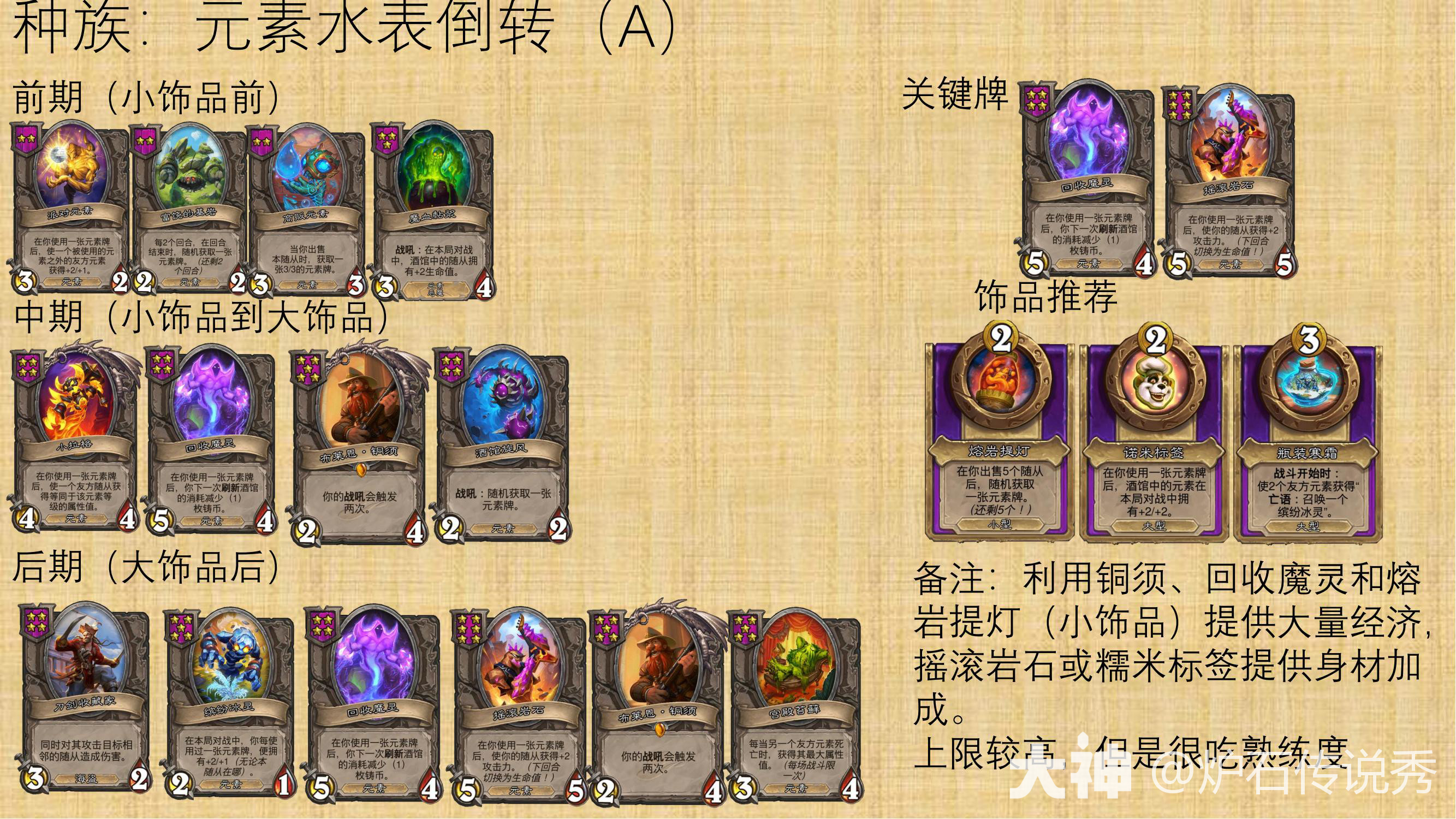 30.6版本炉石传说酒馆战棋元素怎么玩,炉石传说