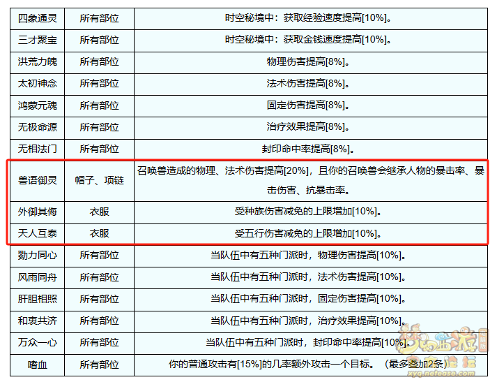 赛季服神话词条怎么选择,梦幻西游