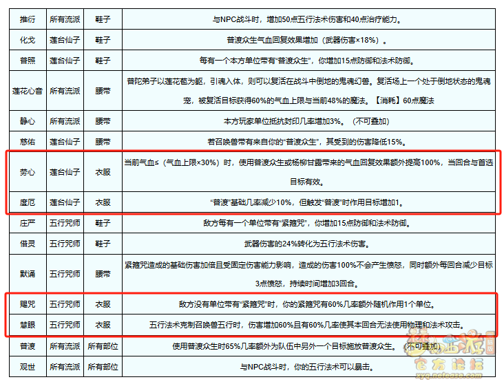 赛季服神话词条怎么选择,梦幻西游