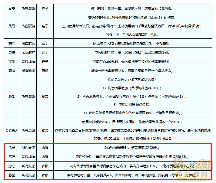 赛季服完美词条装备怎么获得,梦幻西游