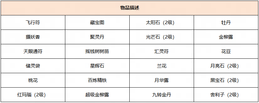 龙凰祥瑞性格培养攻略,梦幻西游