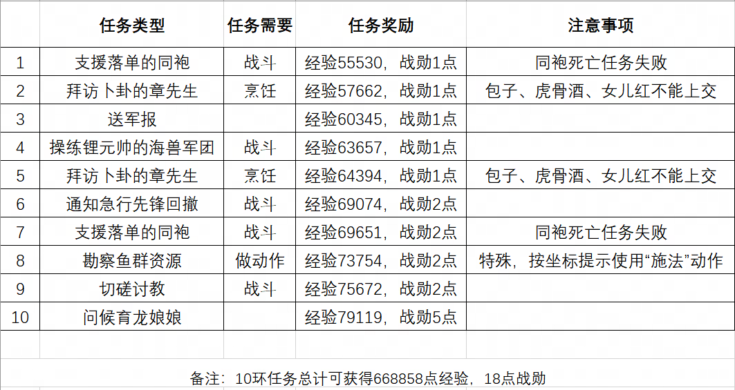 阵营庶务129怎么打,梦幻西游