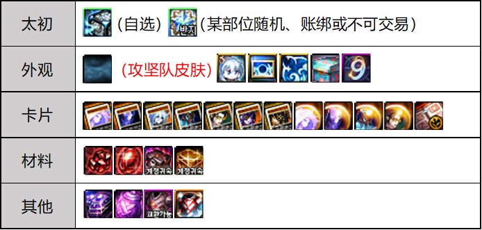 DNF雾神困难奖励有哪些,DNF