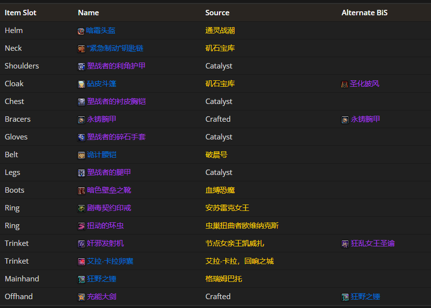 魔兽世界11.0狂暴战毕业装备推荐,魔兽世界