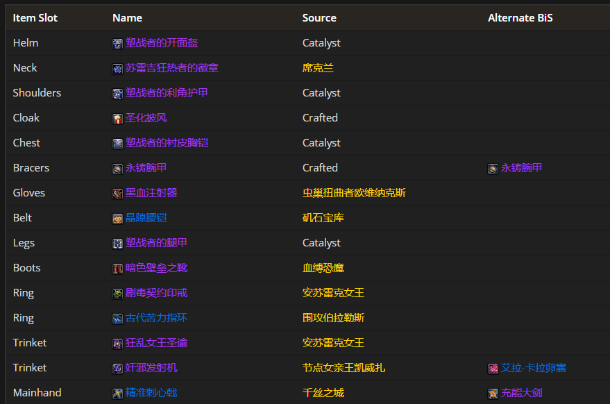 魔兽世界11.0武器战毕业装备推荐,魔兽世界