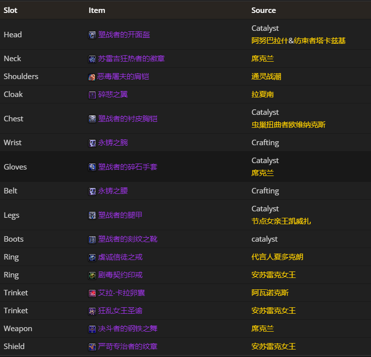 魔兽世界11.0防战毕业装备推荐,魔兽世界