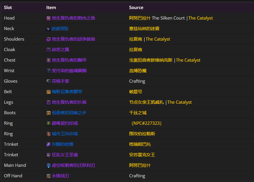 魔兽世界11.0浩劫DH毕业装备推荐,魔兽世界
