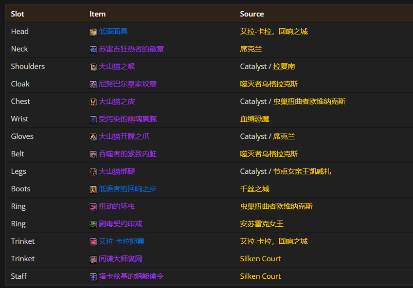 魔兽世界11.0鸟德毕业装备推荐,魔兽世界