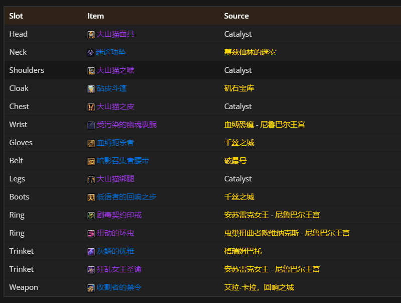 魔兽世界11.0猫德毕业装备推荐,魔兽世界