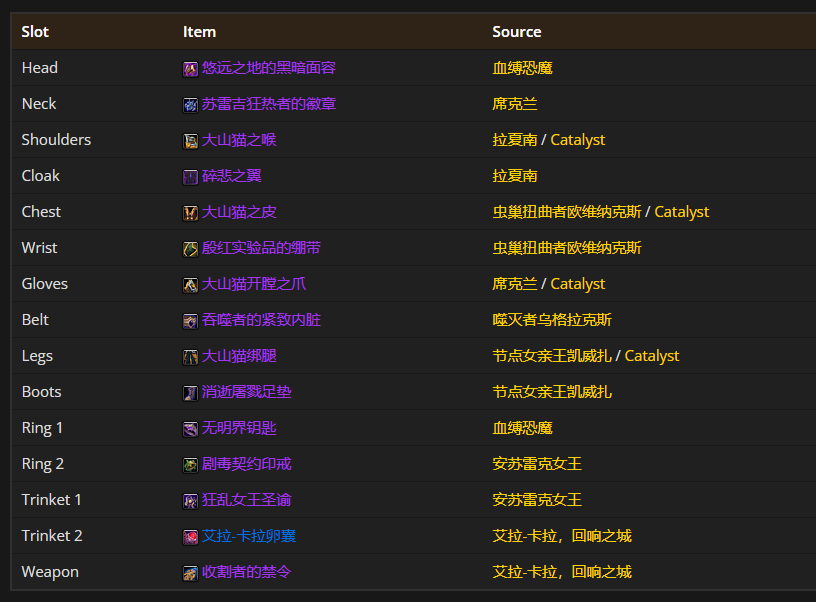 魔兽世界11.0熊T毕业装备推荐,魔兽世界