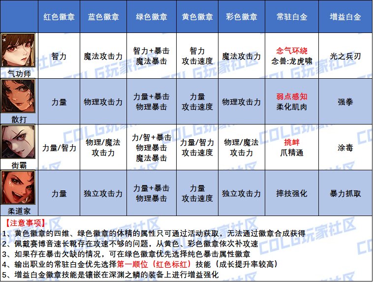 DNF女格斗家白金徽章怎么选,DNF