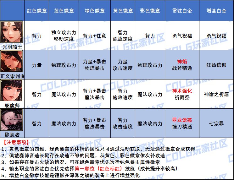 DNF女圣职者白金徽章怎么选,DNF