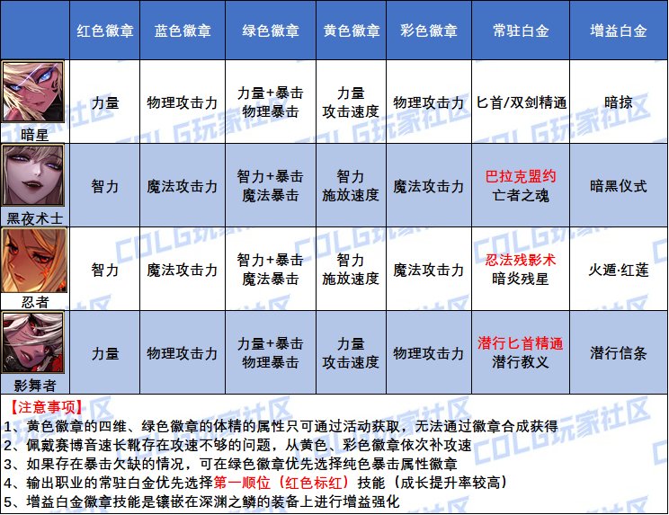 DNF暗夜使者白金徽章怎么选,DNF