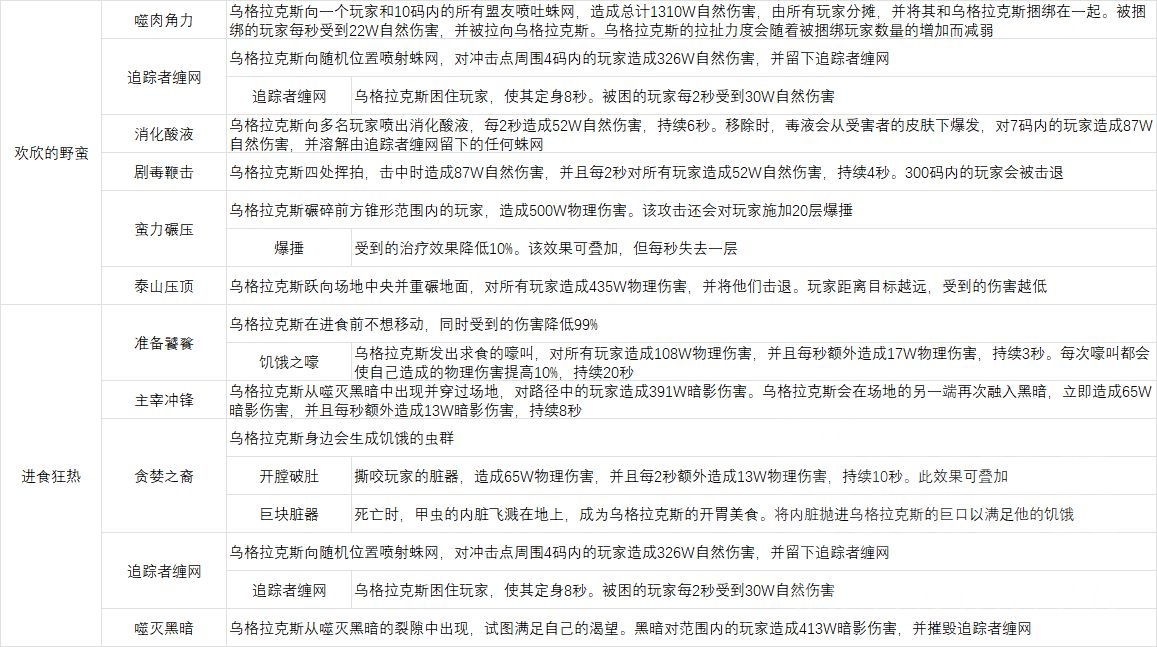 魔兽世界尼鲁巴尔王宫老一怎么打,魔兽世界