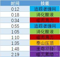魔兽世界尼鲁巴尔王宫老一怎么打,魔兽世界