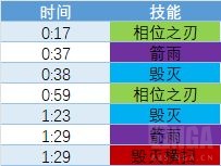 魔兽世界尼鲁巴尔王宫老三怎么打,魔兽世界