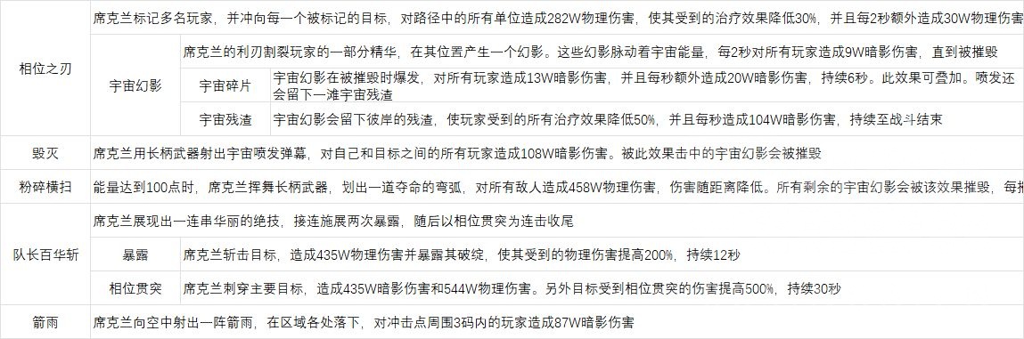 魔兽世界尼鲁巴尔王宫老三怎么打,魔兽世界