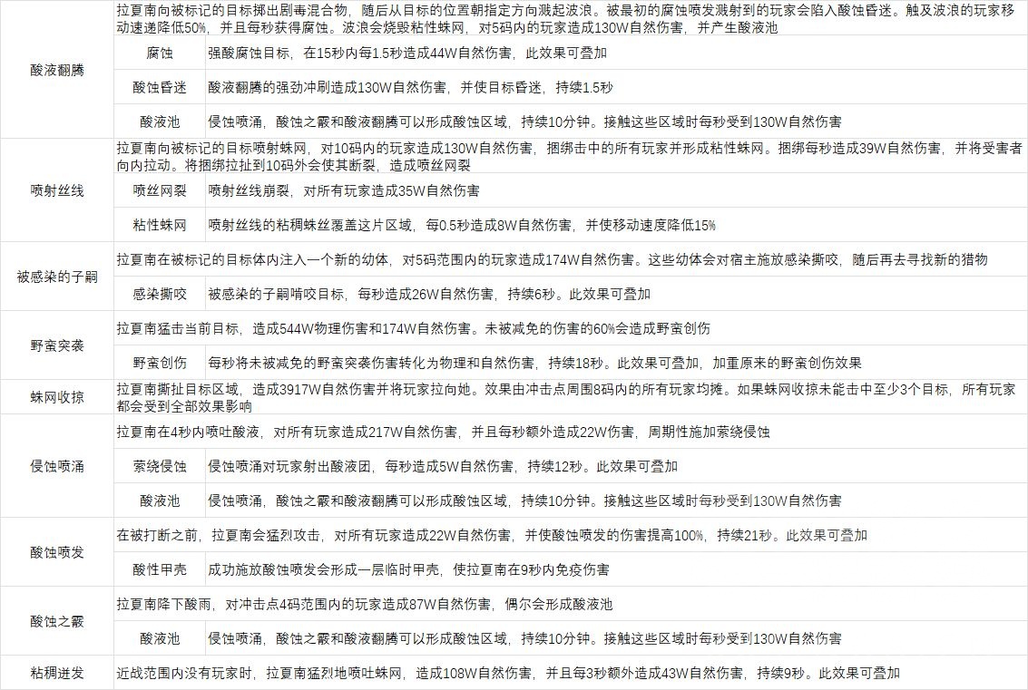 魔兽世界尼鲁巴尔王宫老四怎么打,魔兽世界
