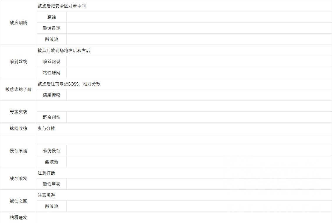 魔兽世界尼鲁巴尔王宫老四怎么打,魔兽世界