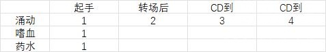 魔兽世界尼鲁巴尔王宫老四怎么打,魔兽世界