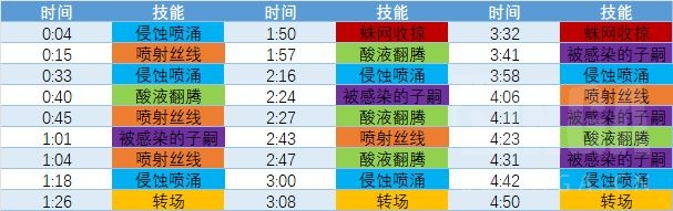 魔兽世界尼鲁巴尔王宫老四怎么打,魔兽世界