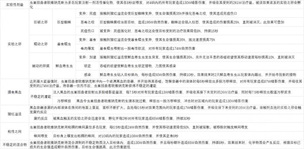 魔兽世界尼鲁巴尔王宫老五怎么打,魔兽世界