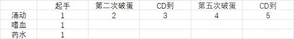 魔兽世界尼鲁巴尔王宫老五怎么打,魔兽世界
