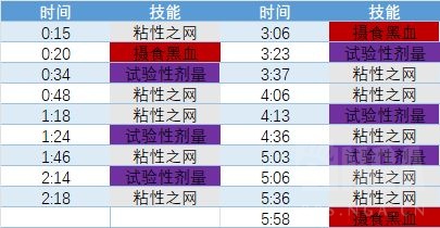 魔兽世界尼鲁巴尔王宫老五怎么打,魔兽世界