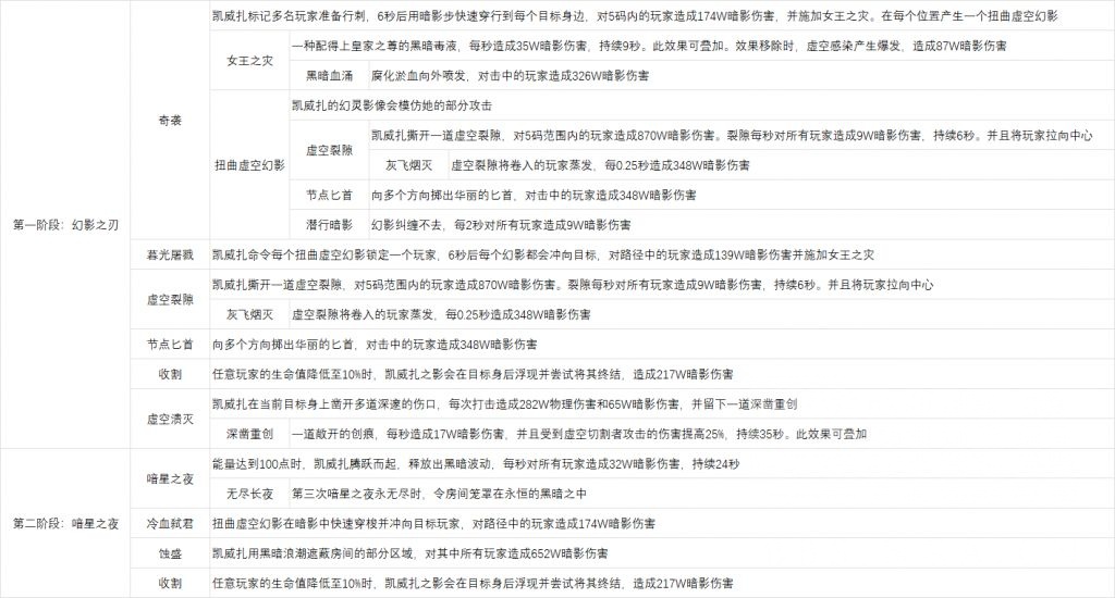 魔兽世界尼鲁巴尔王宫老六怎么打,魔兽世界