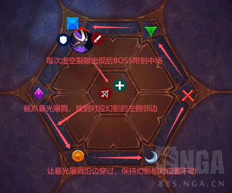 魔兽世界尼鲁巴尔王宫老六怎么打,魔兽世界