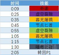 魔兽世界尼鲁巴尔王宫老六怎么打,魔兽世界