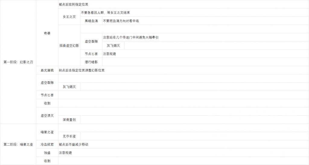 魔兽世界尼鲁巴尔王宫老六怎么打,魔兽世界