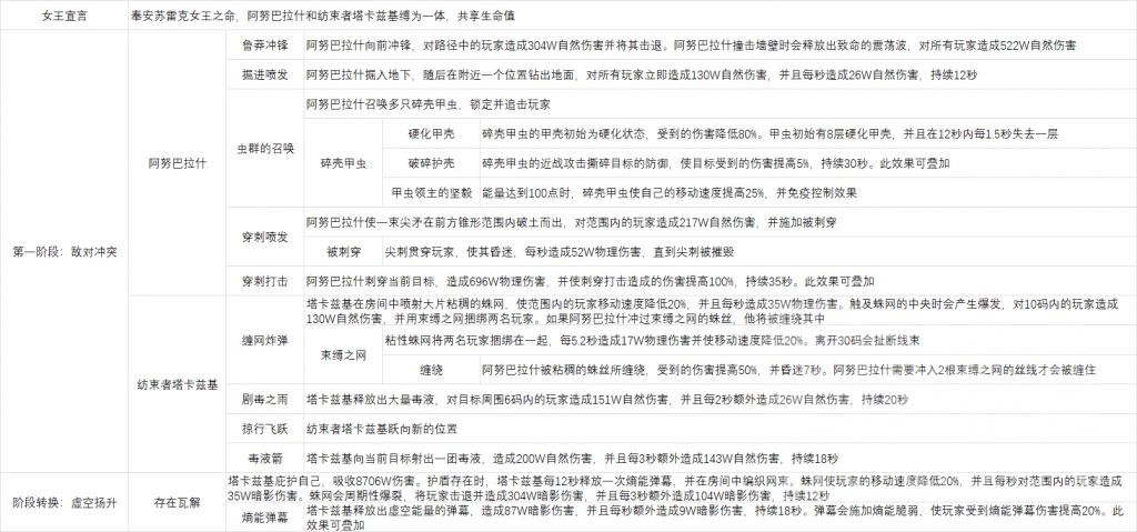 魔兽世界尼鲁巴尔王宫老七怎么打,魔兽世界