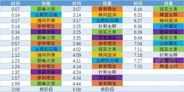 魔兽世界尼鲁巴尔王宫老七怎么打,魔兽世界