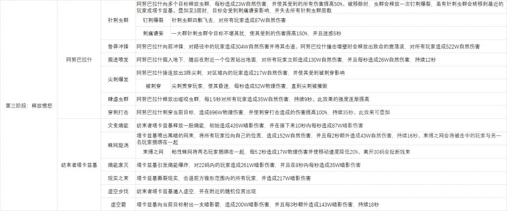 魔兽世界尼鲁巴尔王宫老七怎么打,魔兽世界