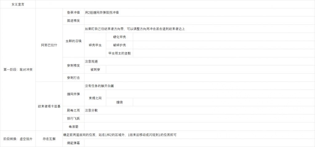 魔兽世界尼鲁巴尔王宫老七怎么打,魔兽世界