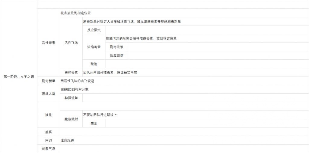 魔兽世界尼鲁巴尔王宫尾王怎么打,魔兽世界
