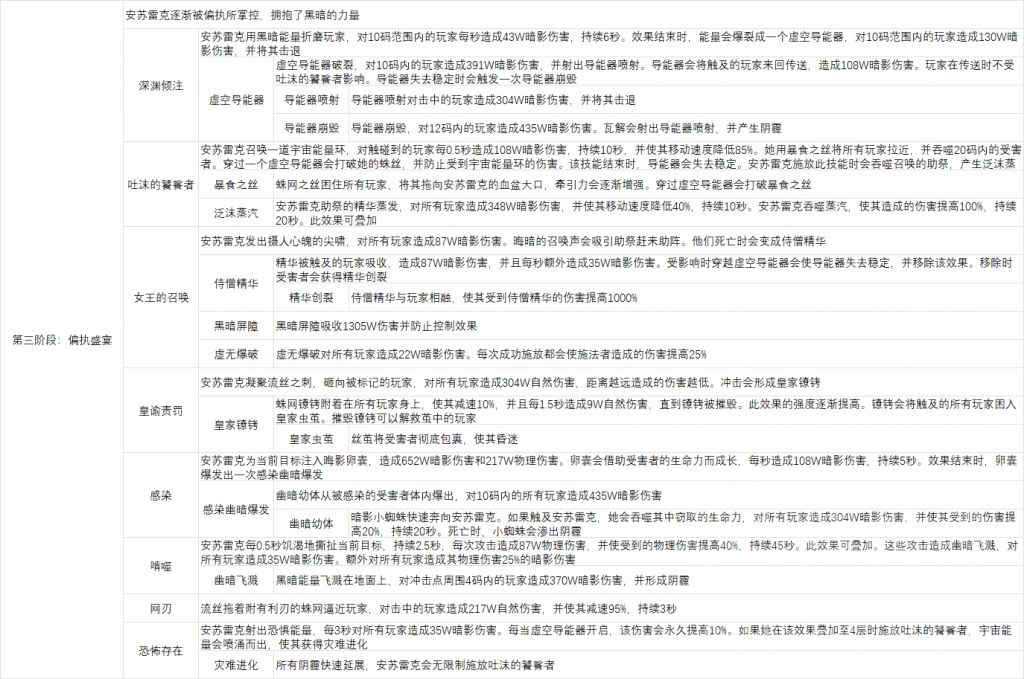 魔兽世界尼鲁巴尔王宫尾王怎么打,魔兽世界