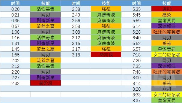 魔兽世界尼鲁巴尔王宫尾王怎么打,魔兽世界